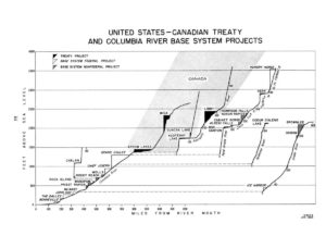 Treaty relating to international cooperation in water resource development of the Columbia River Basin. United States Department of State. Washington, D.C., 1961.
